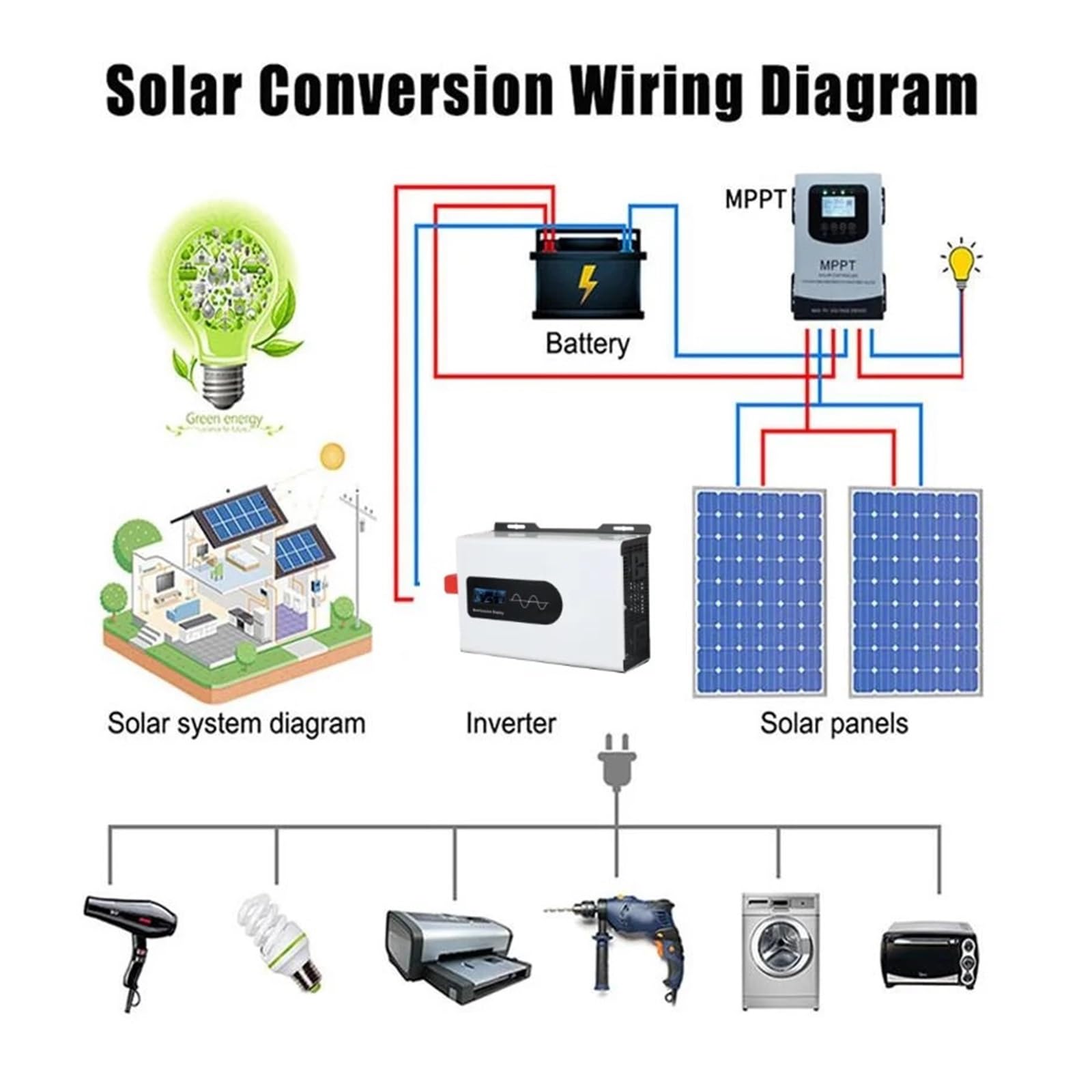 Inversor De Onda Sinusoidal Pura DC 12V 24V 48V 60V AC Cargador Portátil Inversores De Energía Solares Fuera De La Red(8000W,24V_50HZ)