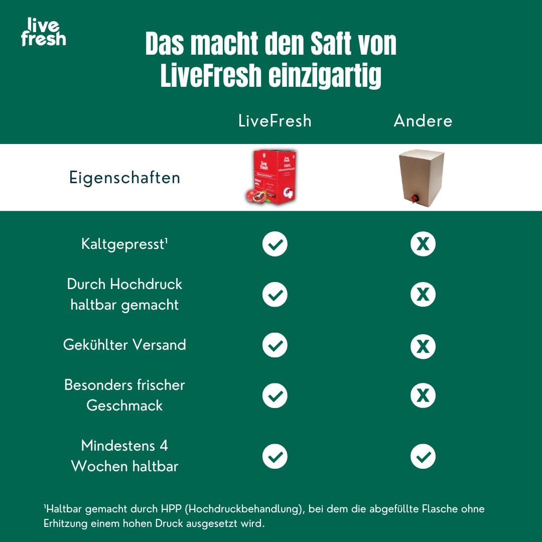 LiveFresh Granatapfelsaft Kaltgepresst¹ - 3 Liter – 100% Granatapfel Direktsaft ohne Zusätze – Nicht erhitzt – In Deutschland hergestellt
