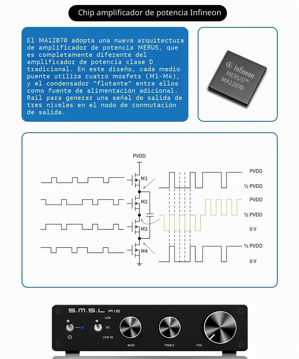 SMSL A12 Infineon's MA12070 Amplificateur Audio stéréo Bluetooth 5.0 Classe D intégré 2 canaux pour Haut-Parleur Domestique avec contrôle des Basses et des aigus 80 W x 2