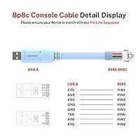 Vista 6 de Cable de consola RJ45 a USB, cable de consola, cable de consola USB con chip FT232 compatible con Cisco, HP, NETGEAR, Huawei
