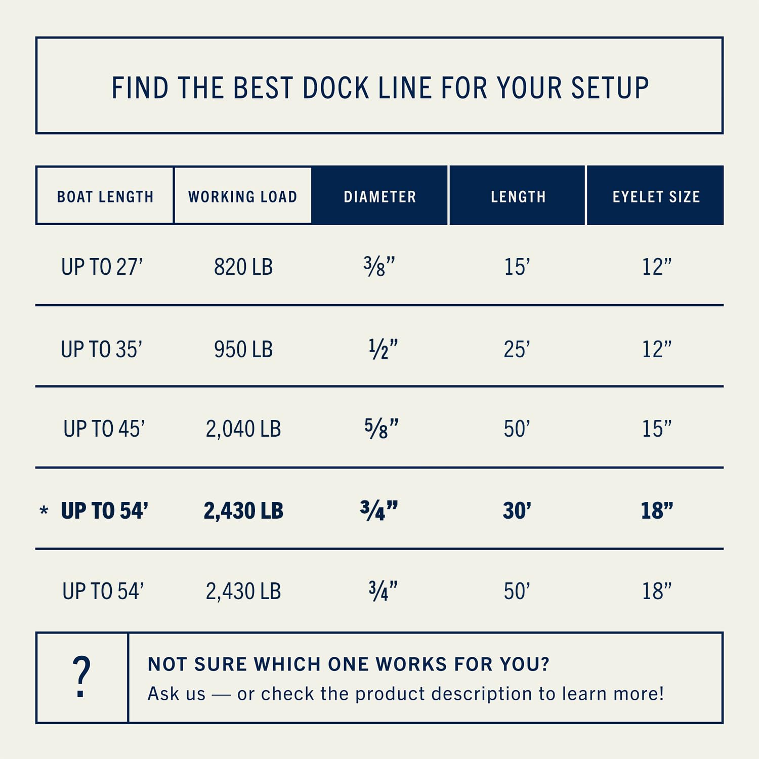 Dock Rope Chart Snapklik.com : RainierSupplyCo Dock Lines - Boat Rope For Docking