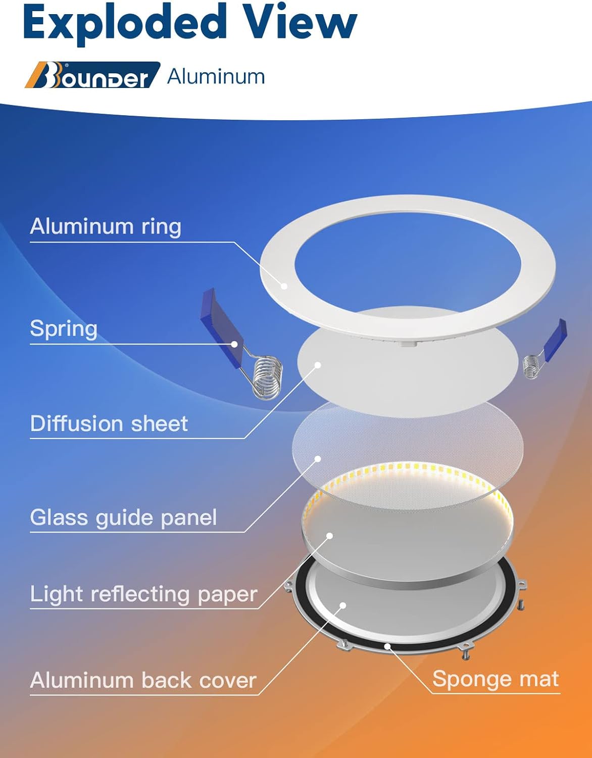 Buy 2 get 3 6 Ultra-Thin Led Recessed Lights 2700K Daylight Dimmable Ceiling Light Downlight with Junction Box 12.5W 850 lm ETL and 12 Pack… Exclusive Special 6 Ultra-Thin Led Recessed Lights 2700K Daylight Dimmable Ceiling Light Downlight with Junction Box 12.5W 850 lm ETL and 12 Pack…