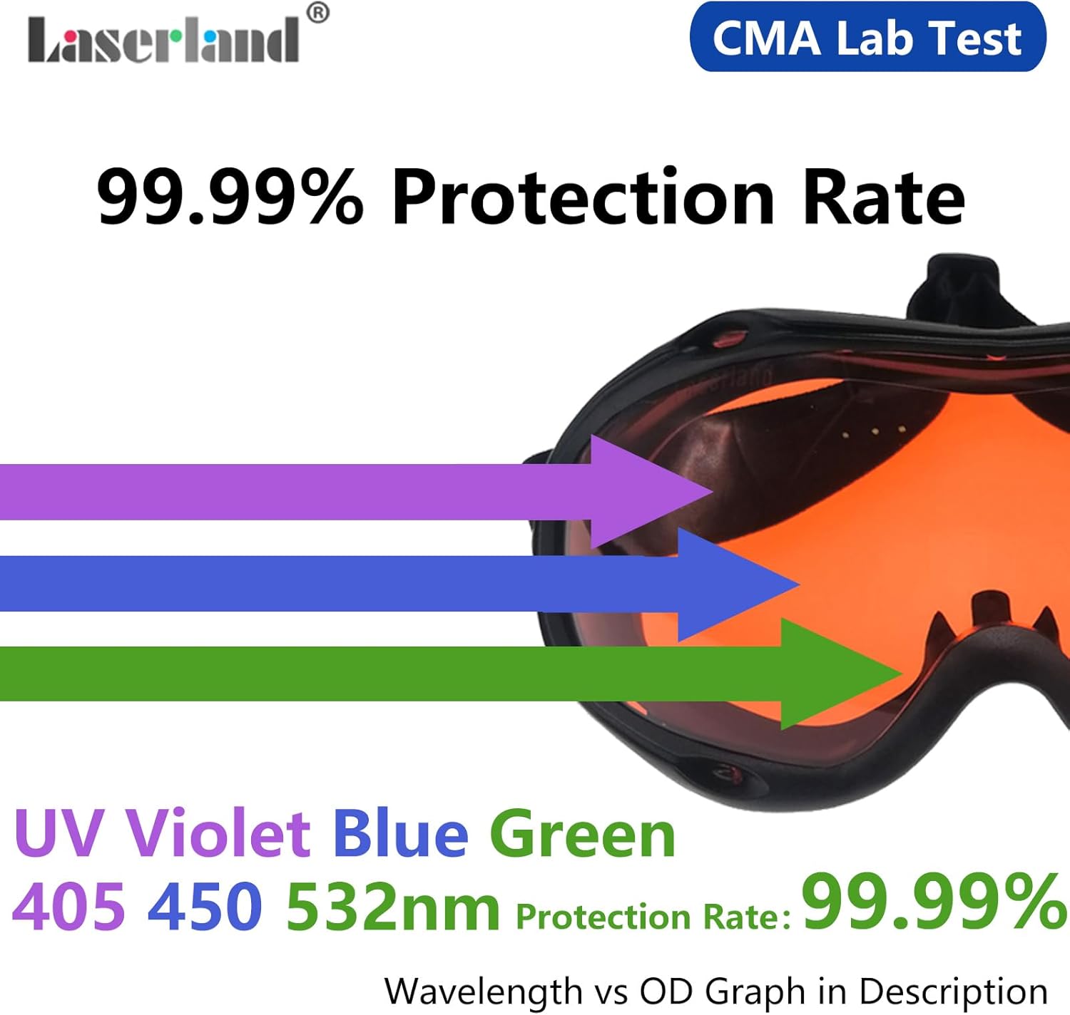 190nm-550nm 355nm 405nm 450nm 473nm 532nm OD6 Blue Green Laser Protective Protection Goggles Safety Glasses CE T1-10