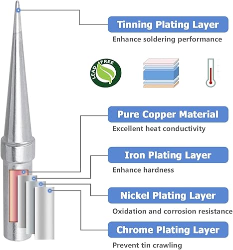 Miniatura 3 de Mesee Juego de puntas de soldadura ETO de 5 piezas Weller ET Series Soldador Puntas de repuesto de hierro de soldadura sin plomo Kit de puntas de