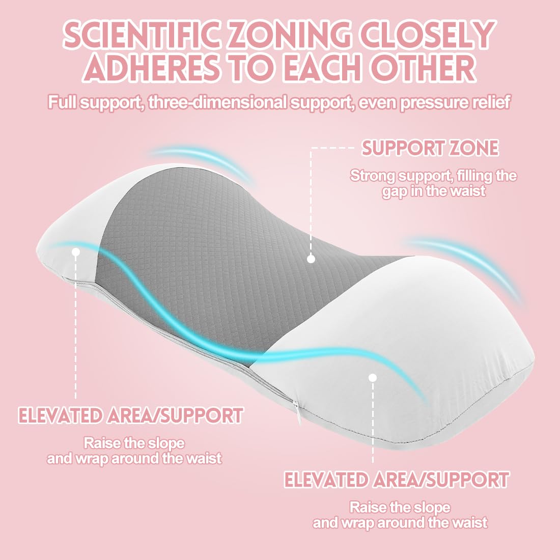 Cuscino lombare in memory foam, cuscino supporto schiena ergonomico per sedia ufficio, sedile auto e divano domestico