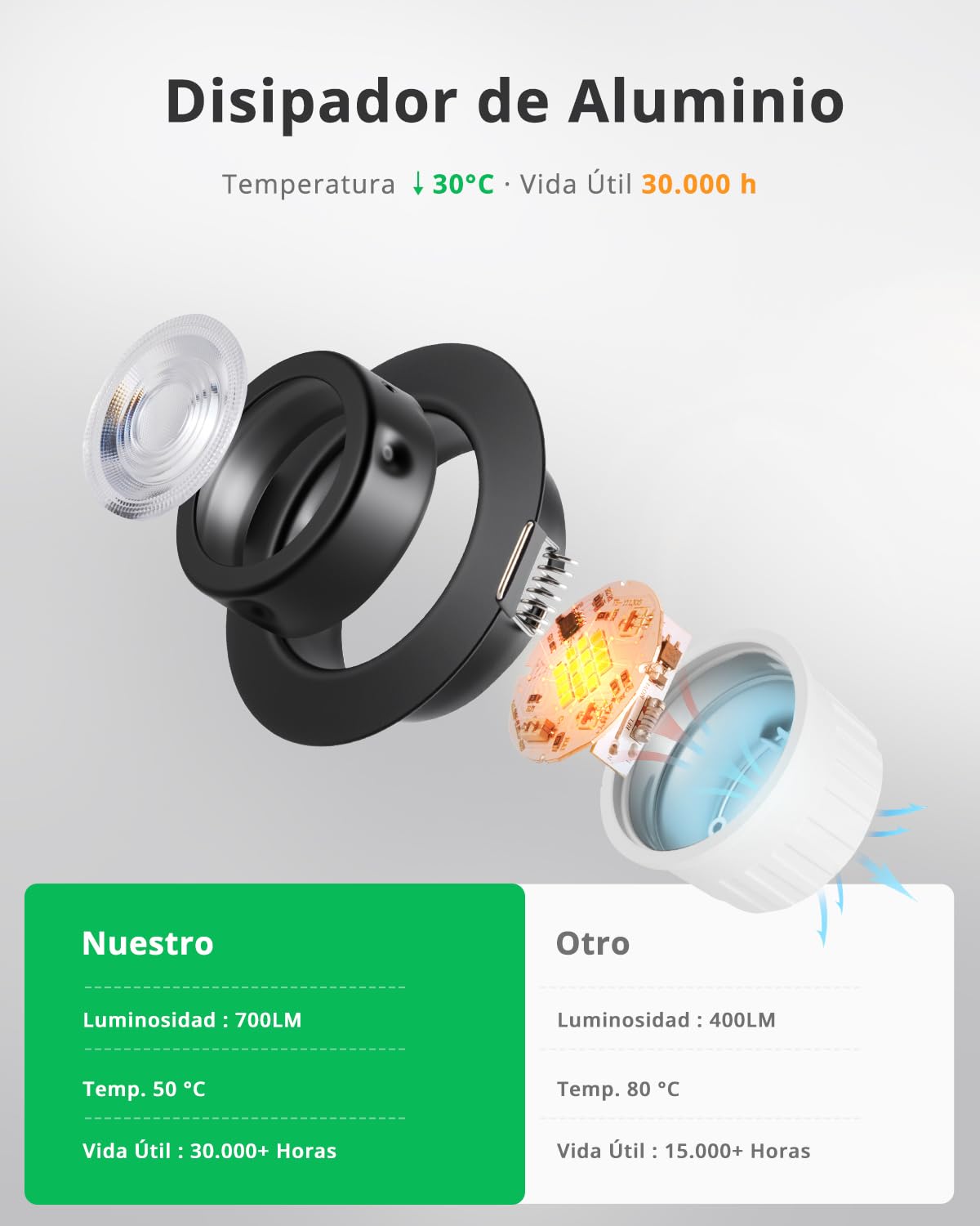 Bojim Downlight LED Techo Empotrable Regulables 7W 230V | Focos LED Interior Negro Corte 68mm - 80mm IP44, para Cocina Baño Habitación, 10 Pack