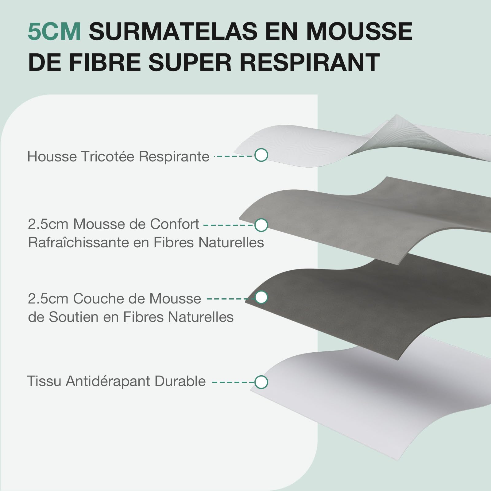 Novilla Surmatelas 140x200, Surmatelas de Mousse de Confort 5 cm, Absorbant et Respirant, Tissu Doux pour La Peau, Lavable