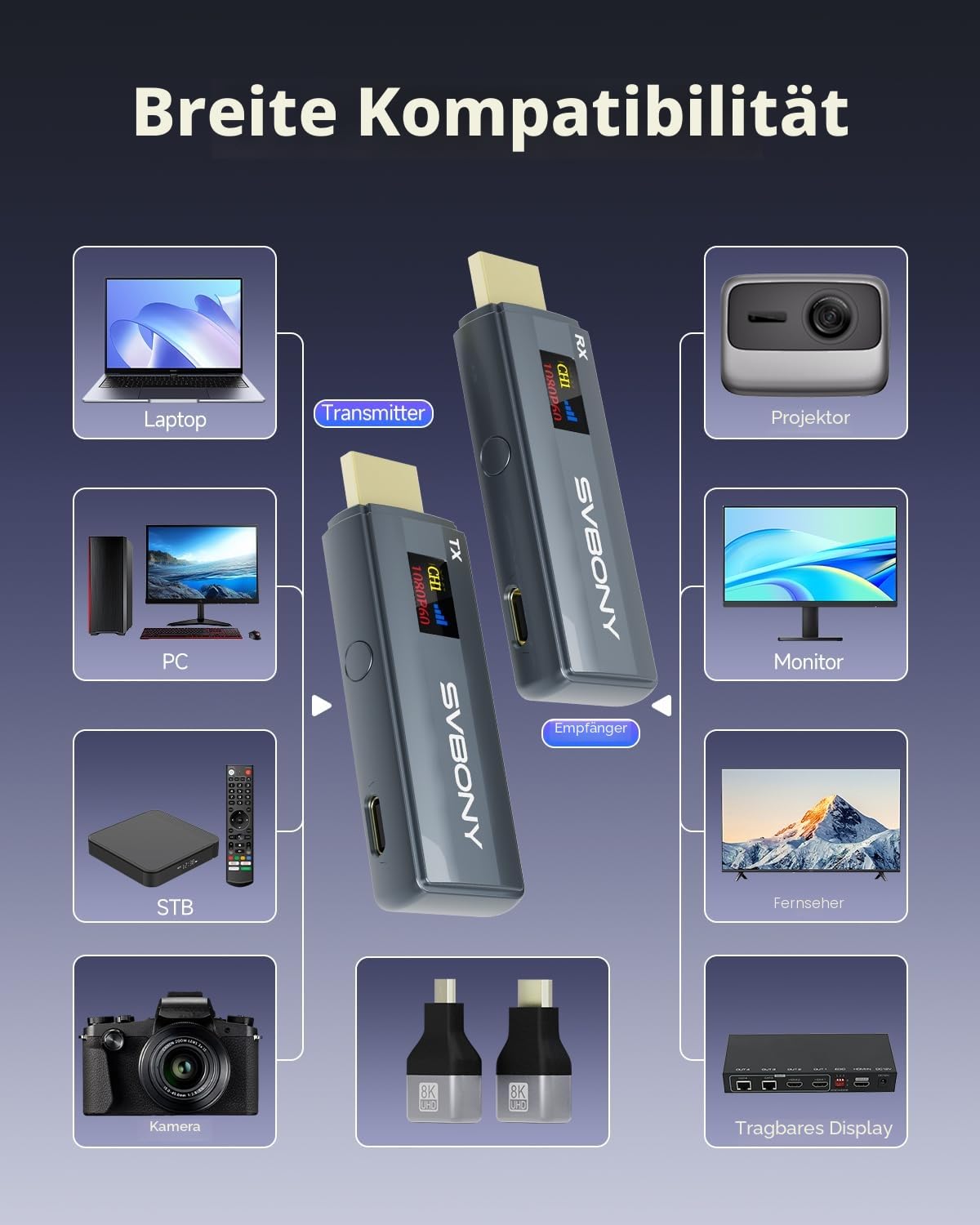 Svbony TransAir1 Wireless HDMI Transmitter, 1080P@60Hz 80M Reichweite, OLED-Display, 2,4G/5G 9-Kanal, 0,06 Sekunden Latenz, für PC zu HD-Fernseher, Konferenzbildschirme, Projektoren