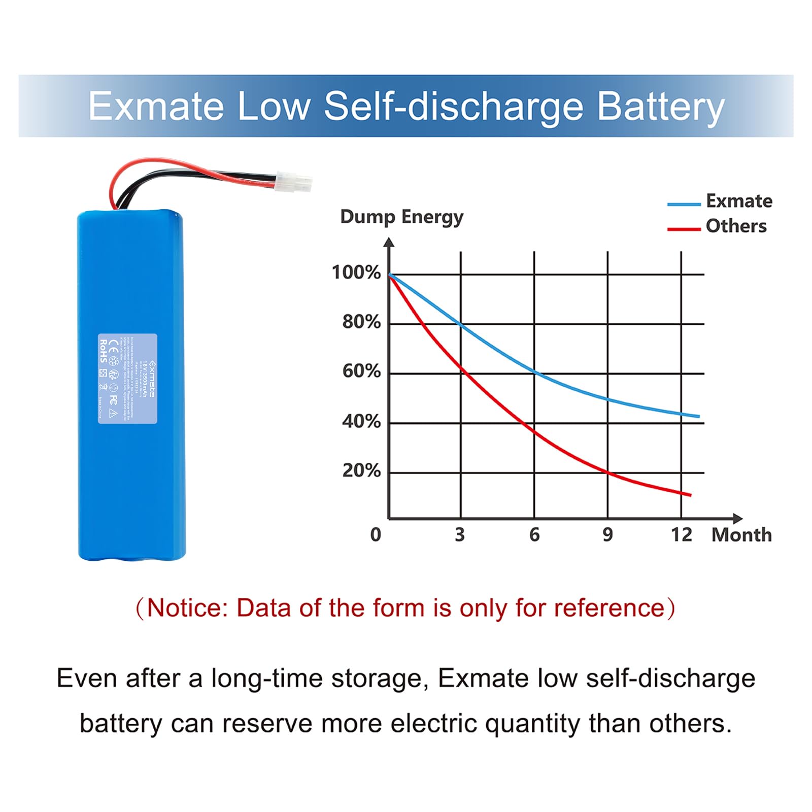 Exmate Akumulator 18 V NiMH 3500 mAh kompatybilny z Husqvarna Automower 210AC, 210C, 220AC, 230ACX, 260ACX, G2 (2004-2006), Husqvarna Automower SH