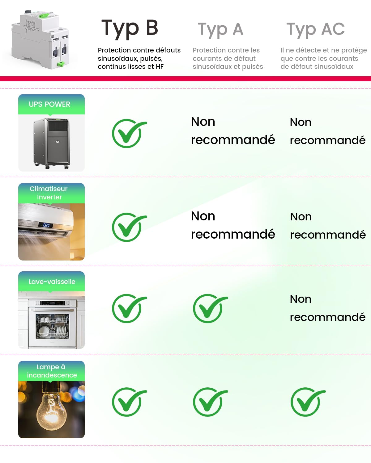 TONGOU Disjoncteur Différentiel 30mA 63A Type B 230V 1P+N - Conçu pour les Bornes de Recharge de Véhicules Électriques et les Systèmes Photovoltaïques