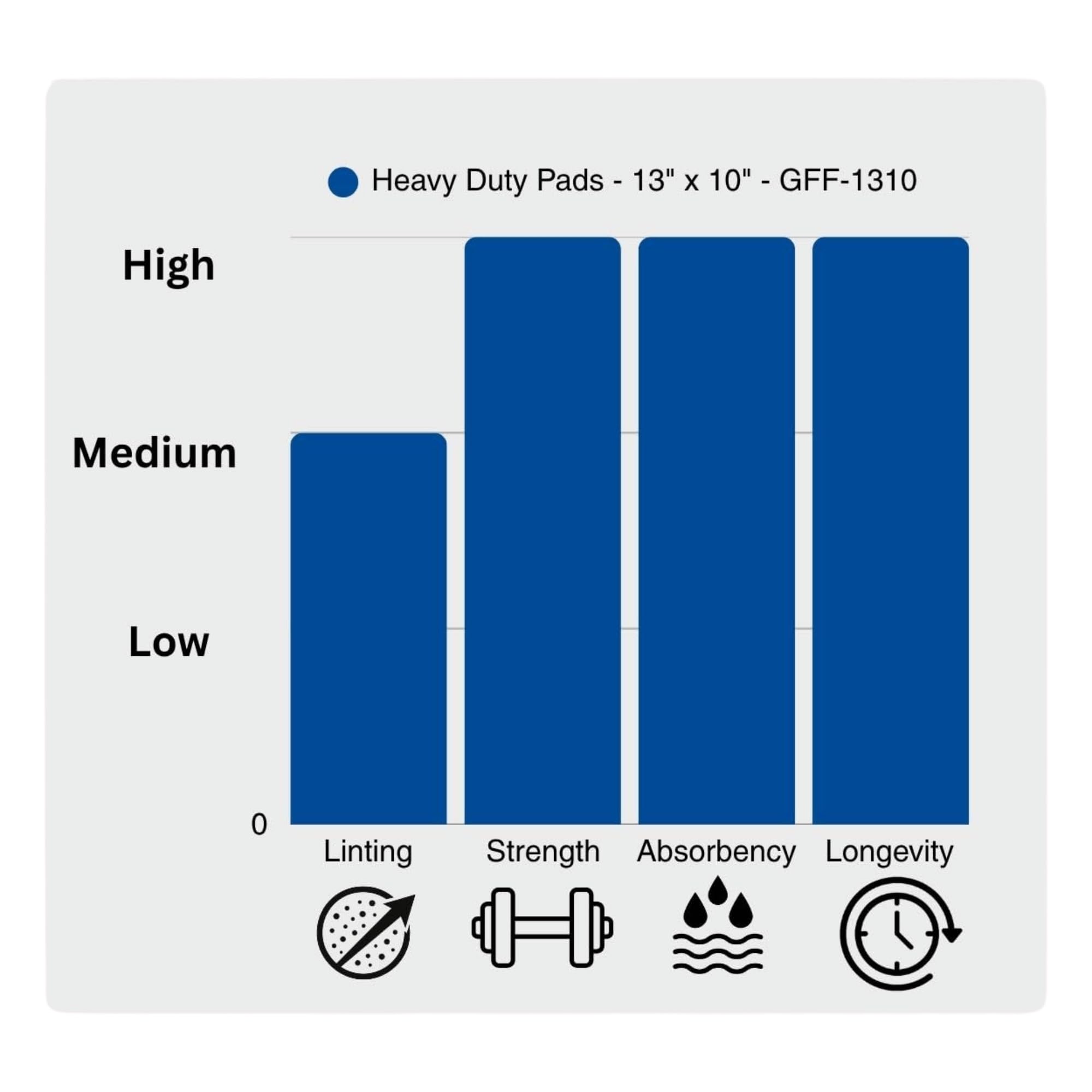 Evolution Sorbent Products Extra Heavy Absorbant 47 L Polypropylène Tampon Gris 13" x 10" 100/Boîte