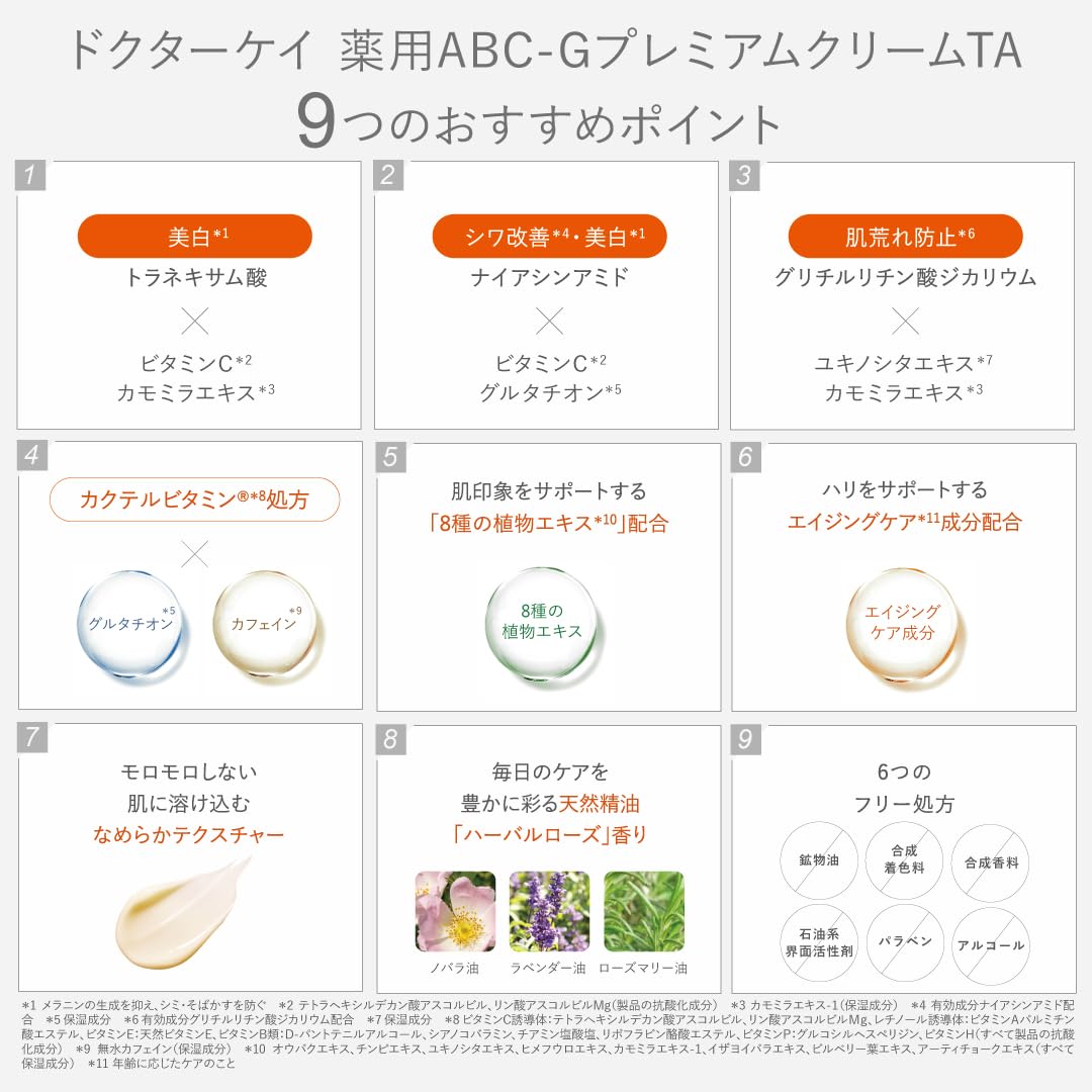 Amazon | ドクターケイ (Dr.K) 薬用ABC-GプレミアムクリームTA (30g