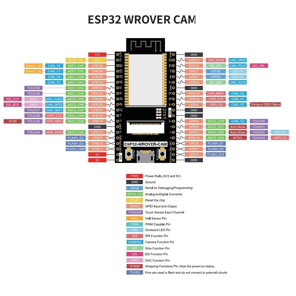 Bloepum ESP32 CAM Development Board ESP32-WROVER-DEV CH340C WiFi Module with OV2640 Camera ESP32-CAM ESP32-WROVER, Easy to Use Weld