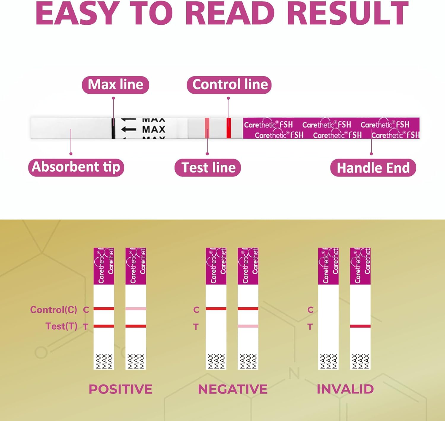 Carethetic FSH Test Strips - 6 Pack Easy Home Test Kit for Menopause - Detect Menopause and Monitor Hormone Levels - Image 5