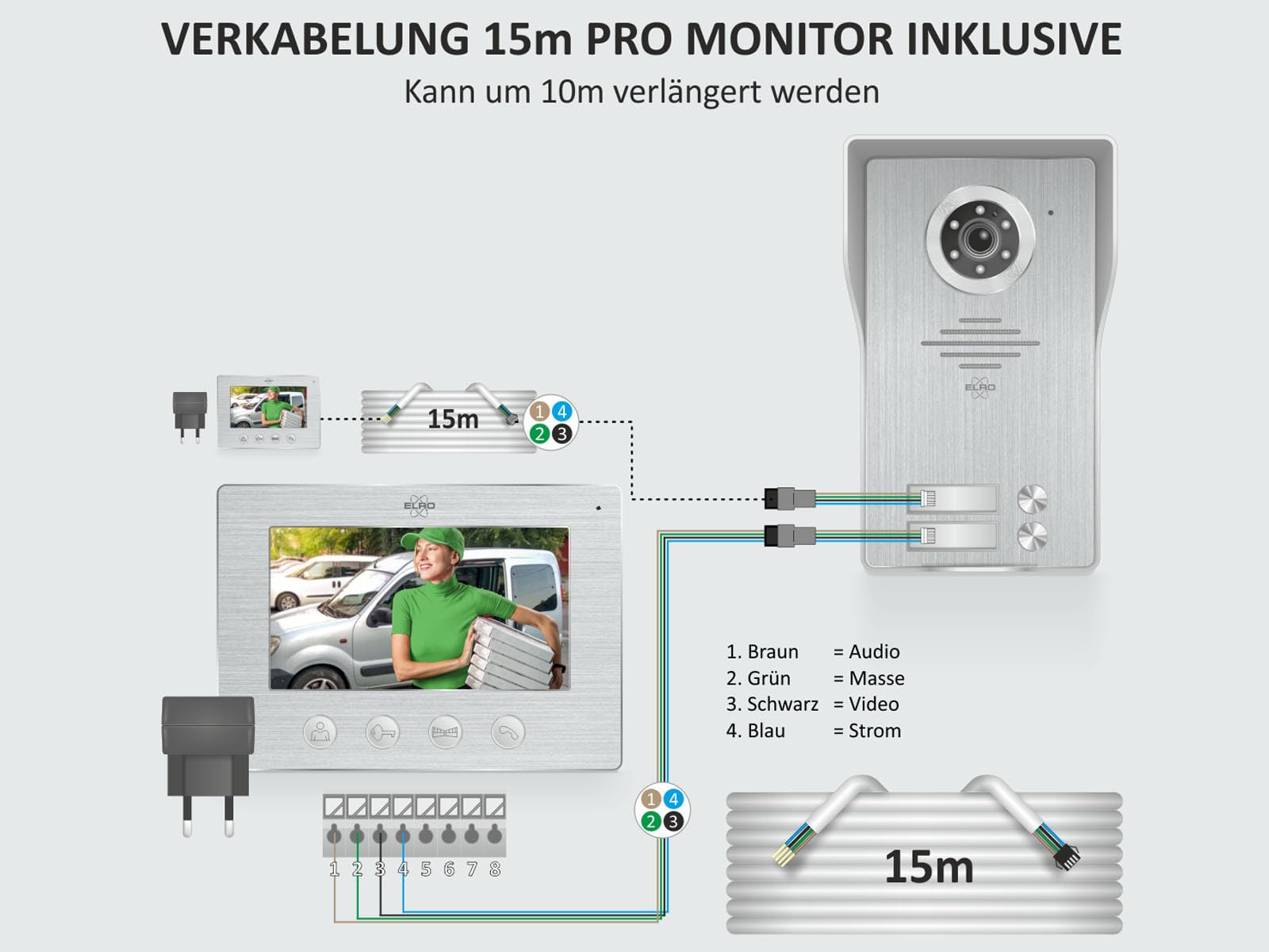Türsprechanlage 2 monitor interni WiFi da 7 pollici, 4 fili con telecamera e apriporta