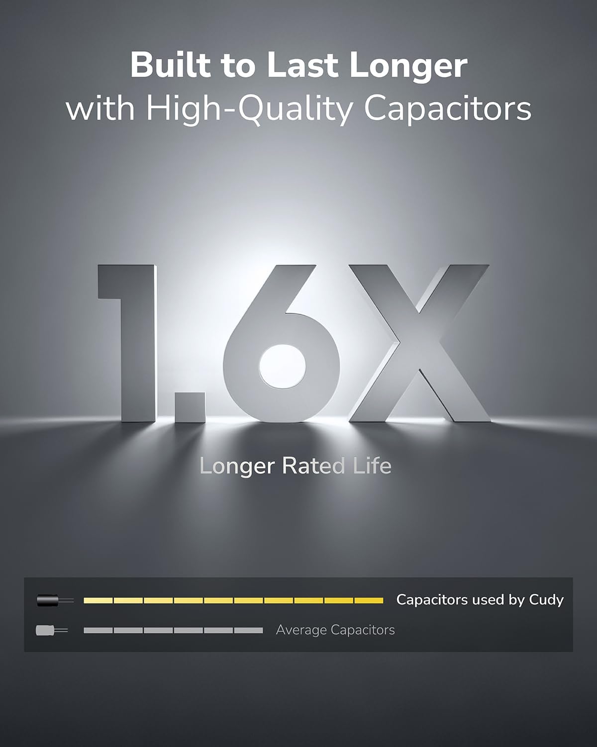 Cudy POE300 60W Gigabit Ultra PoE++ Injector, Up to 60W Ultra Power Supply, 1000Mbps Shielded RJ-45, IEEE 802.3 af/802.3 at/802.3 bt Compliant, Metal housing