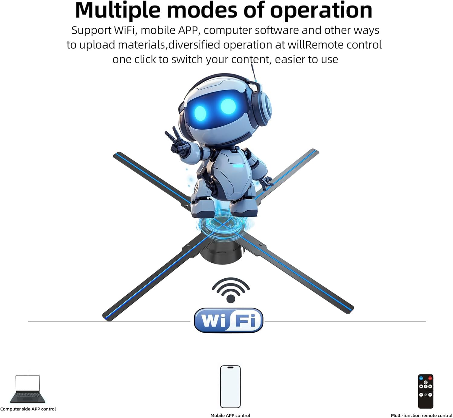 3DHologramFan 18.1" 528 LED Hologram Display Fan, WiFi & APP Control, Bluetooth, Remote, 2000cd/m² Brightness, 1500 3D videos Hologram Advertising Display for Business Store,Exhibition,festival,Retail