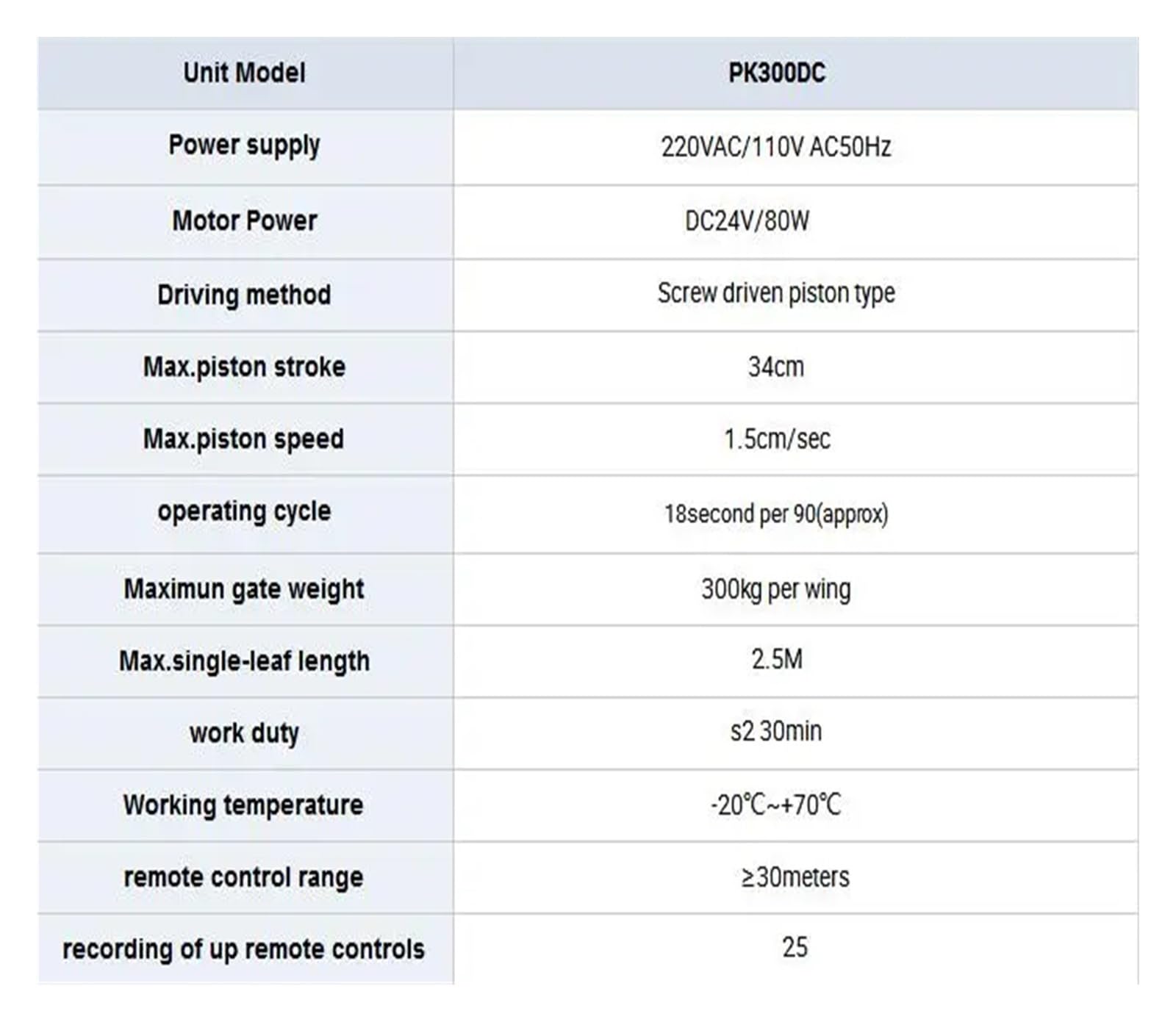 Scheda del circuito controller motore PCB della scheda madre dell'unità di controllo dell'apricancello for l'aprimotore cancello battente solare 24VDC(5 remote control kit)