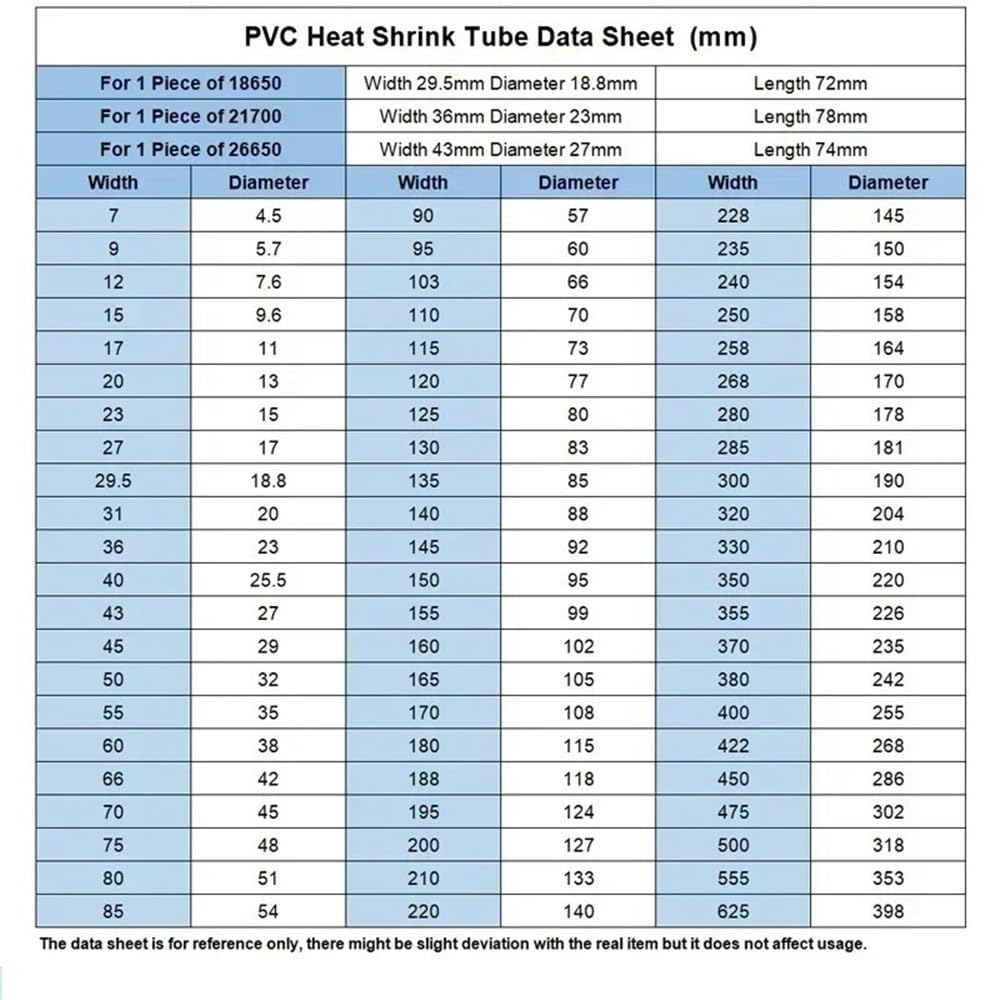 Rurki termokurczliwe klasy morskiej, Zielona rurka termokurczliwa z PVC do 18650 wielu rozmiarów(150MM*95MM*8METERS)