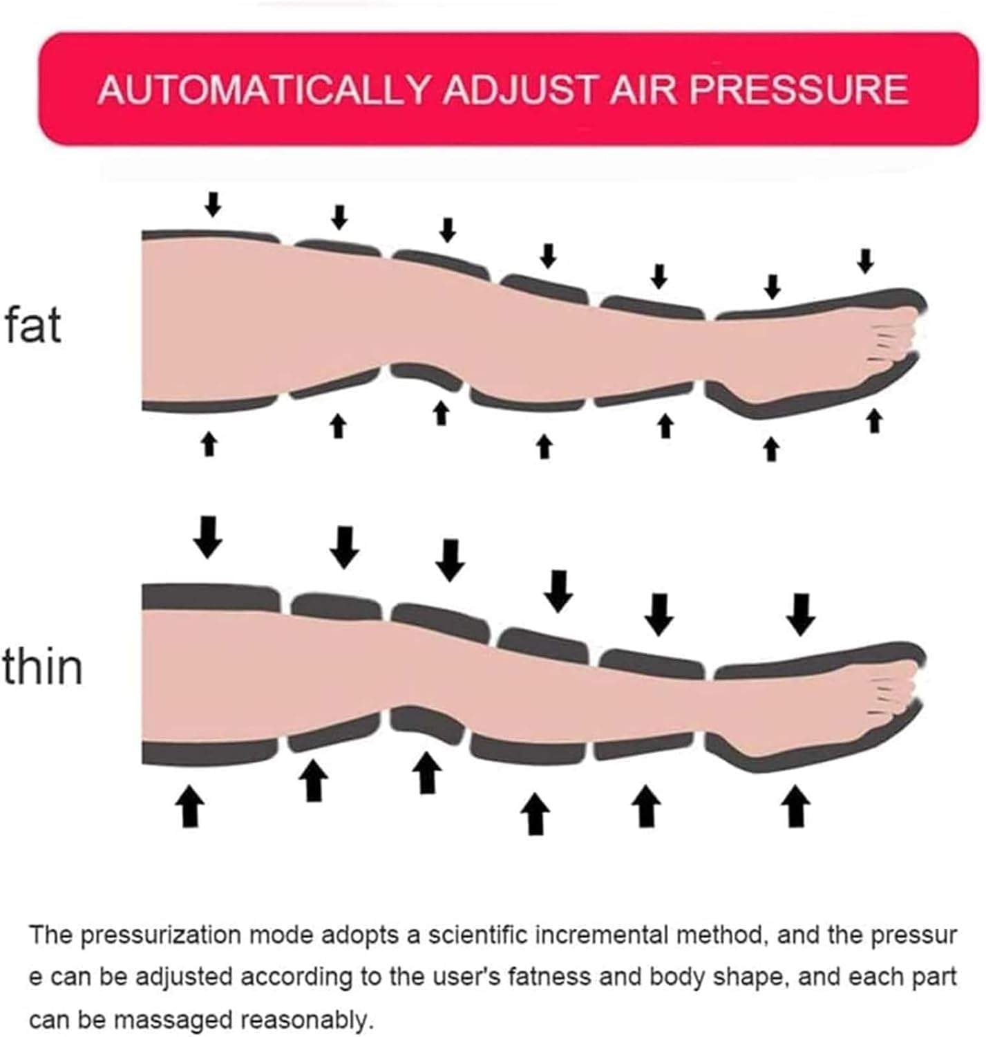 Massaggiatore Piedi e Gambe con 6 Airbag, Pressoterapia Gambe per Casa con Funzione di Cronometraggio, Massaggiatore Gambe Linfodrenante Pressoterapia Linfodrenaggio, Grigio