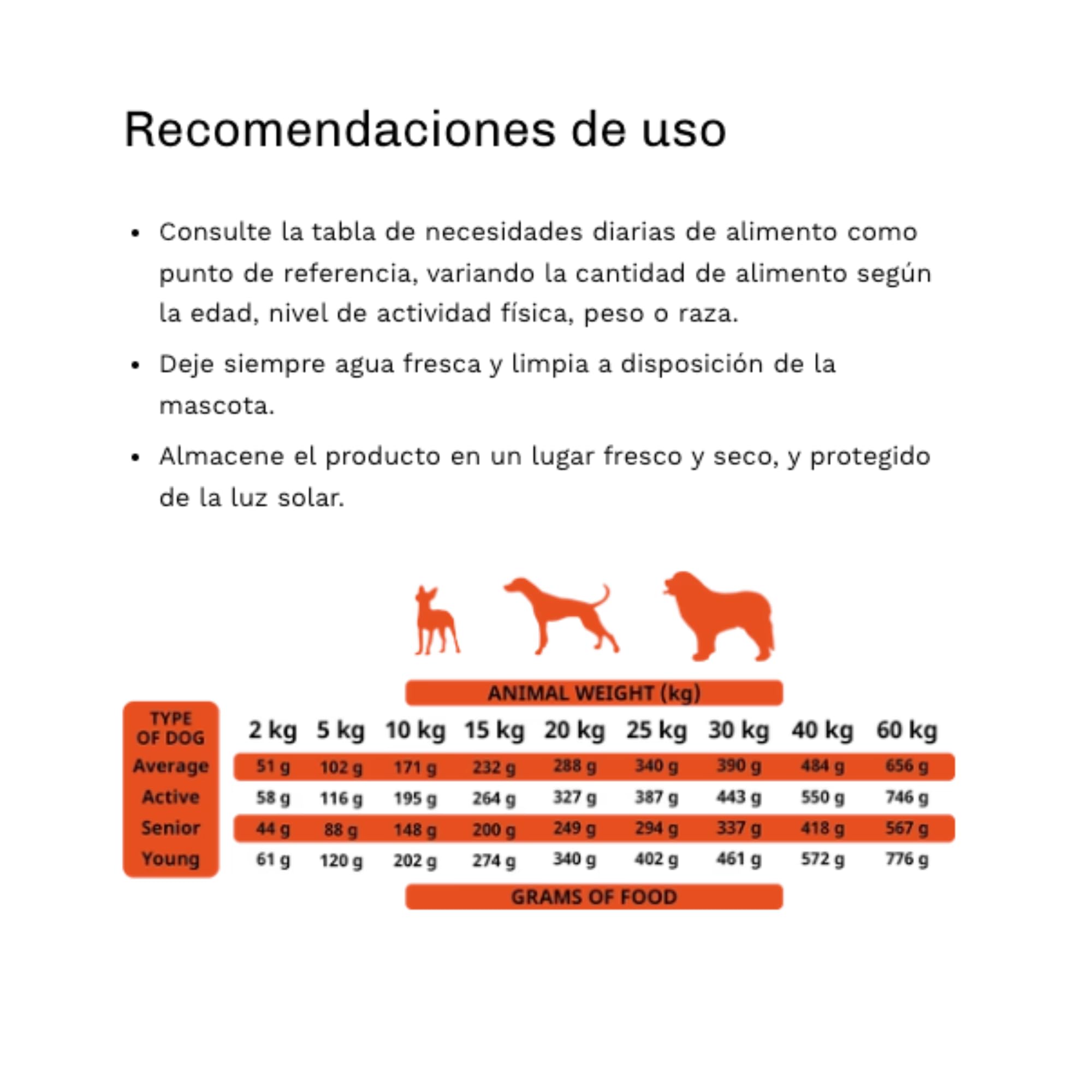 Alpha Spirit Fórmula 7 Días Pienso Natural para Perros 12 KG - Comida Seca para Perros Sin Cereales, Hipoalergénico, Alta Energía, Adultos y Cachorros, Grain Free, Variety Pack, Alta Proteína
