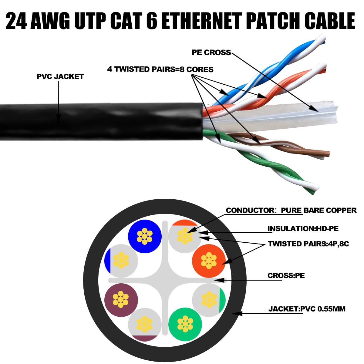 Cat 6 Ethernet Cable with FLUKE Test Report, Ethernet Cable 6ft(10-Pack),Cat 6 Cable(Cat6 Cables),Cat 6 Patch Cables,Snagless Short Internet Cables,RJ45 Network Cable-Black, C60021