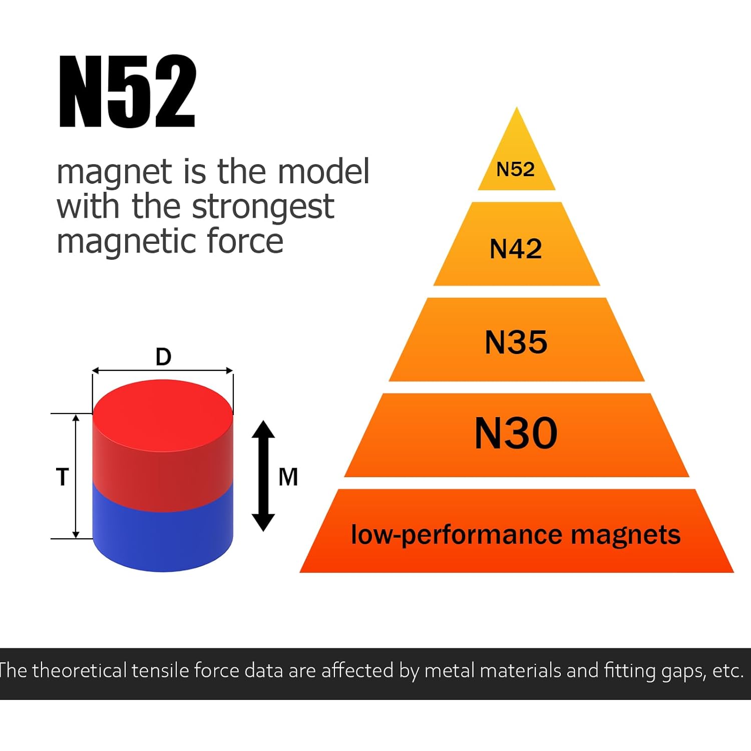 40Pcs N52 Mini Neodymium,18mm x 3mm Super Strong Round Rare Earth Neodymium Fridge Magnets