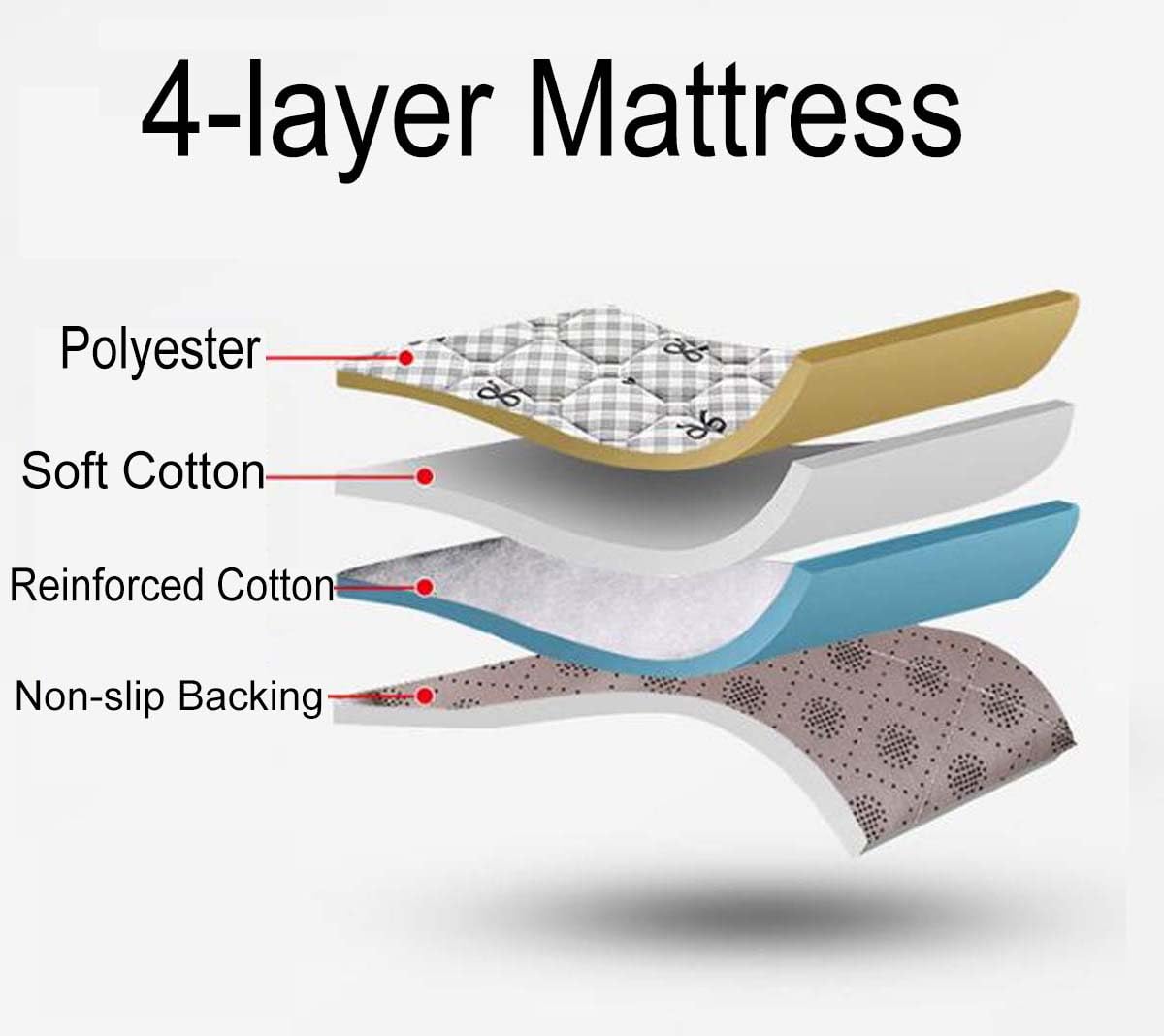 Danchen Matelas futon japonais, tapis de sol en tatami doux pour adultes, coussin portable pliable pour camping et voiture, matelas de lit d’appoint pour dortoir (80x190cm,G)