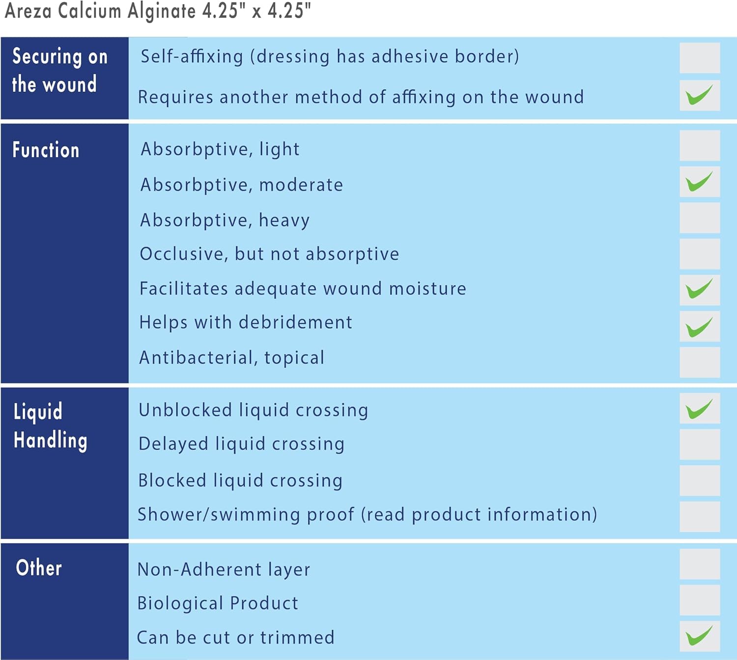 Areza Medical - Calcium Alginate - Wound Dressing Pads - Sterile - 4.25" X 4.25" (10.8 cm X 10.8 cm) - 10 PCS per Box