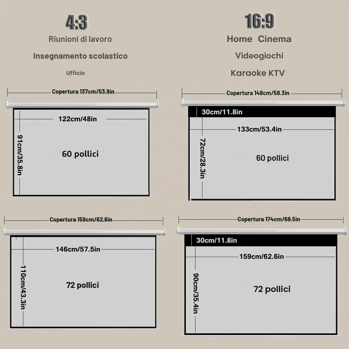 Schermo per proiettore Elettrico da 60" 72" Schermo di proiezione motorizzato aggiornato Ultra HDR con Supporto remoto Schermi elettrici 4:3 16:9 Perfetti per riunioni, Scuola, casa (60 poll