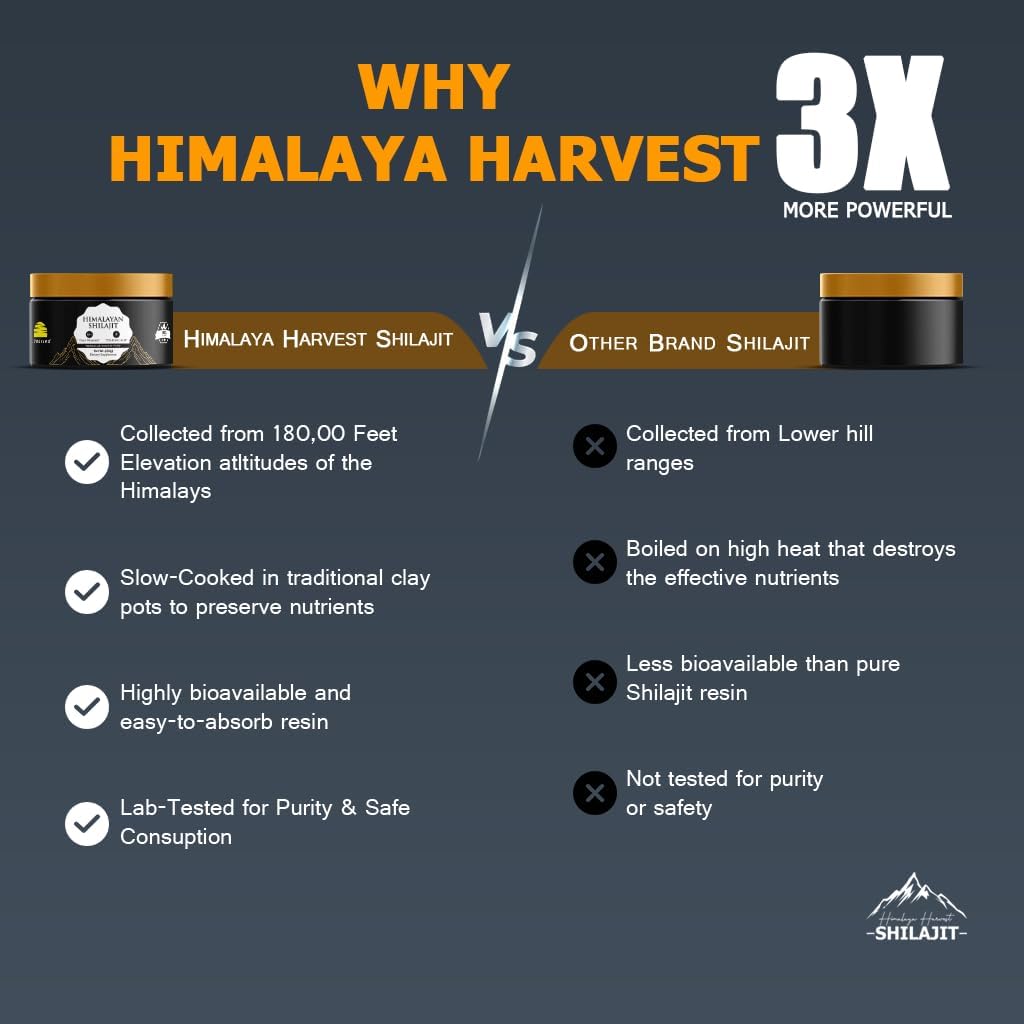 Premimum Shilajit Himalayan Resin with Ashwagandha, & Gold Graded – 25g Jar | Lab-Tested Sun-Dried Organic Shilajit Resin for Men & Women | 85+ Minerals & 75%+ Fulvic Acid for Energy & Stamina