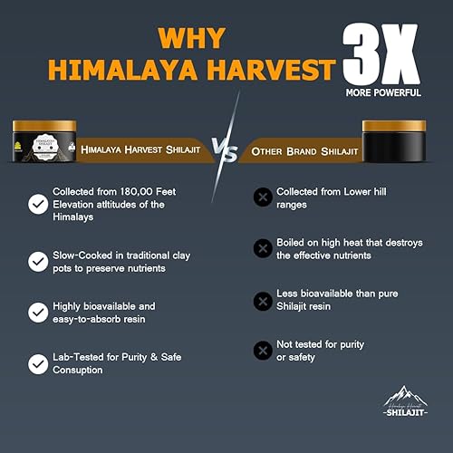 Miniatura 8 de Resina Shilajit pura del Himalaya  Shilajit orgánico  Probado en laboratorio de 0.88 onzas  Impulso de energía  Apoyo inmunológico  Mejora cognitiva