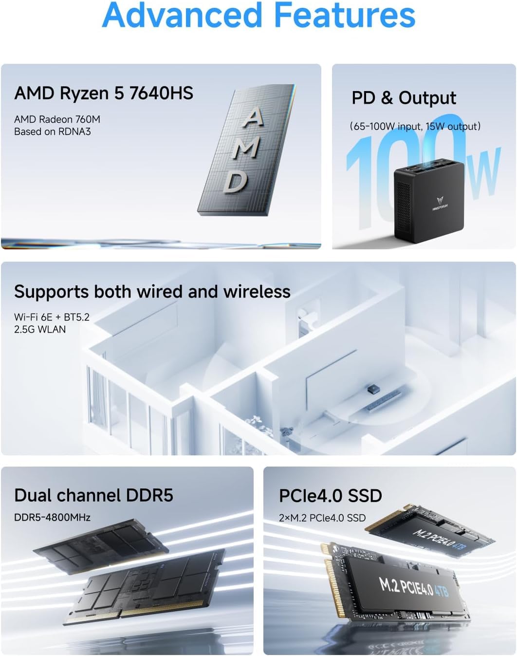 MINIS FORUM UM760 Slim Mini PC, AMD Ryzen 5 7640HS Prozessor (6 Kerne/12 Threads, bis zu 5,0 GHz), AMD Radeon 760M, 16 GB DDR5 RAM & 512 GB PCIe 4.0 SSD, HDMI-/USB4-/DP-Ausgang, WiFi 6E, BT5.3