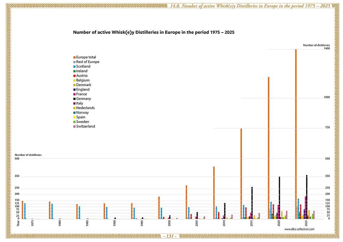 Whisky Atlas Europe 2025: Whisky Distilleries in Europe