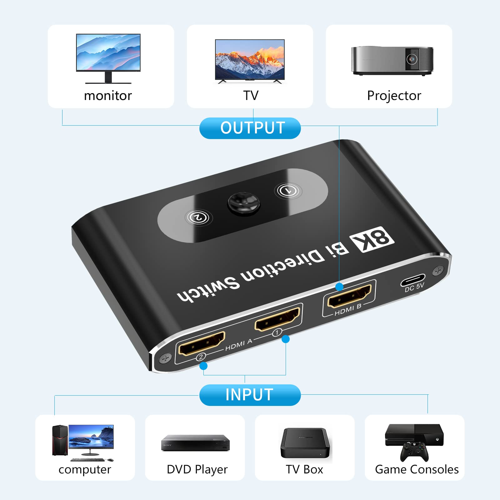 8K@60Hz HDMI Switch, Bi-Direzionale HDMI Splitter 2 in 1 Out & 1 in 2 Out, HDM Selector Switch Supporta 4K @120Hz 1080P@240Hz, 2 porte 48Gbps HDMI Switcher Compatibile XBox Roku TV Monitor Proiettore