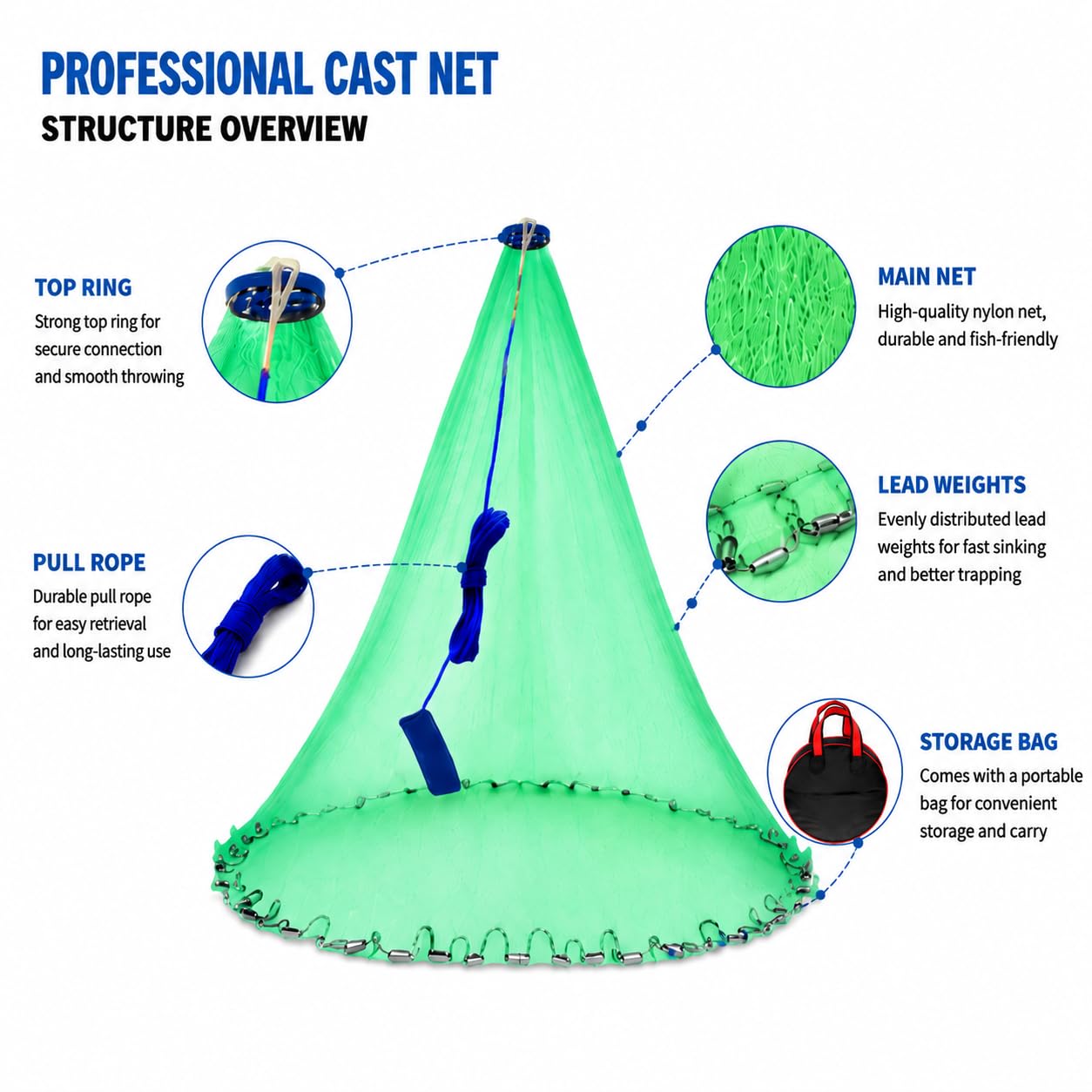 Rete da pesca multfilamento in nylon, 1,2 m/2,4 m/3,4 m/3,5 m/3,5 m, in stile americano, con pesi zincati, per acqua salata e acqua dolce