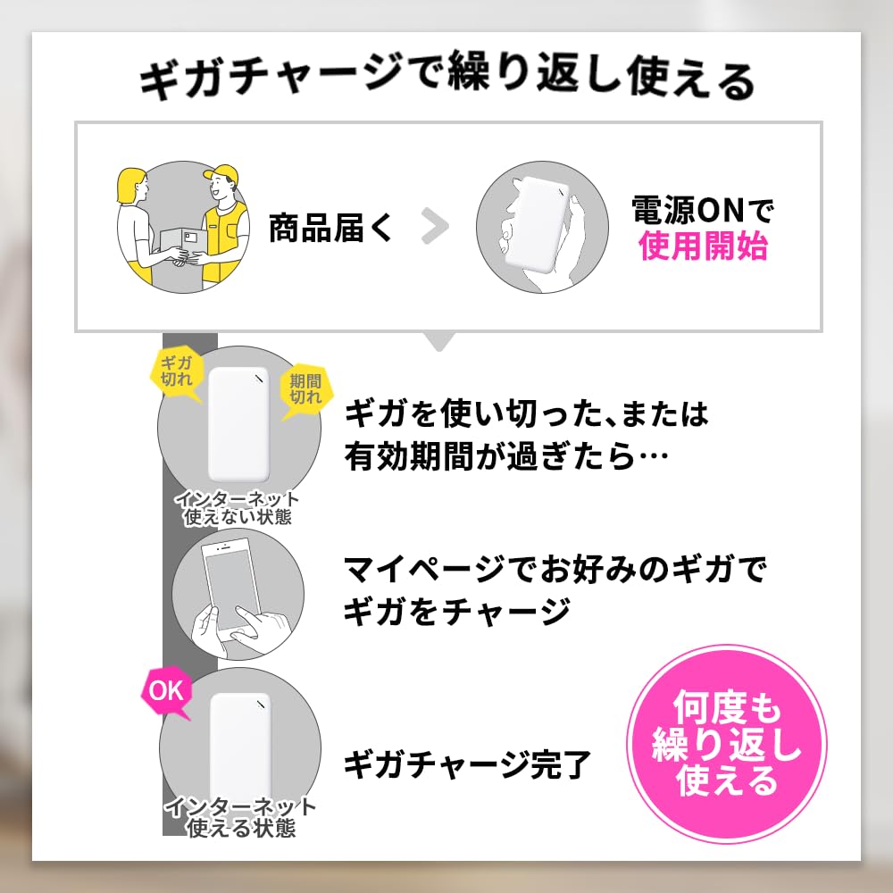 Amazon.co.jp: 【リチャージWiFi】10GB 30日間使える 薄型 ギガ付 