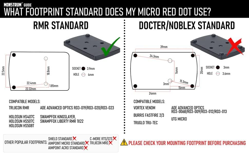 Monstrum Mossberg 500/590/835/930/Shockwave Grimlock Red Dot Mount | Venom/Docter Footprint