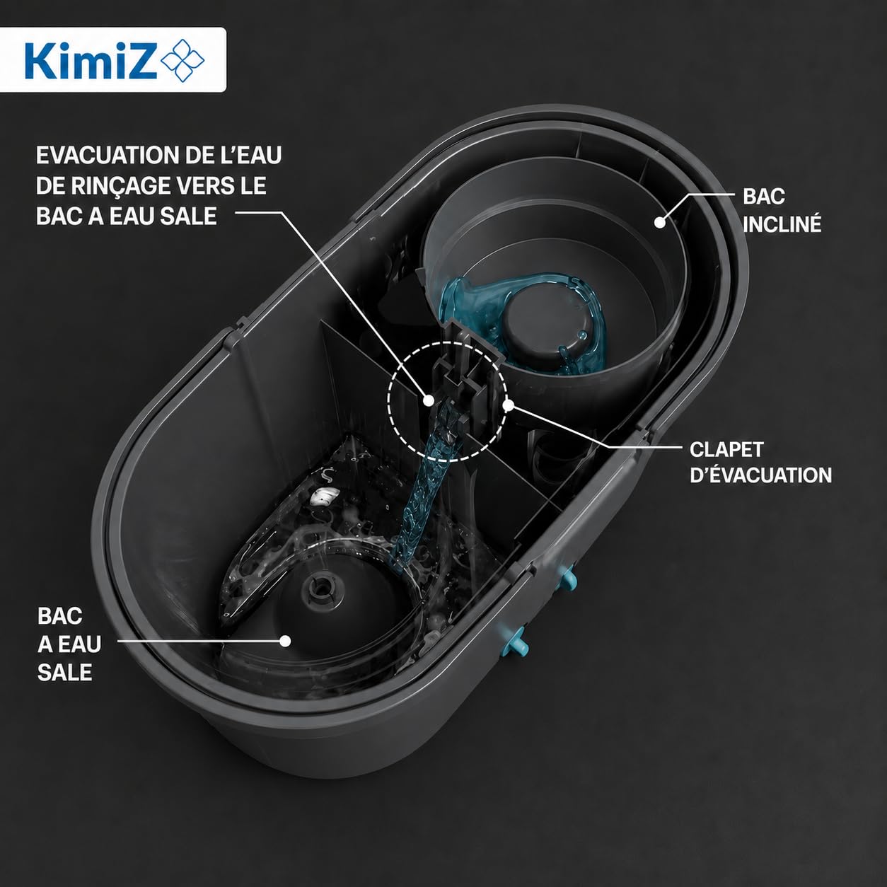 Kimiz Scopa mocio rotante con innovativo sistema di acqua pulita/acqua sporca – pulire sempre con acqua pulita – Secchio strizzatore a pedale con microfibra ultra assorbente