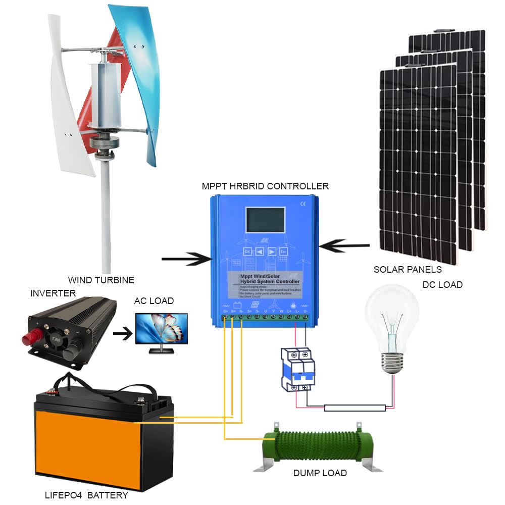 220 V Generatore di Turbine Eoliche Verticali 8000W 12V 24V 48V 3 Fase con 3 Lame Senza Rumore Turbina Eolica Portatile per Progetti per La Casa O Il Lampione