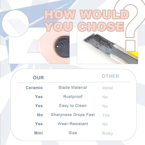 Miniatura 5 de Sonuimy Mini cortador de caja de cerámica, 3 piezas de abrecajas de paquete de seguridad, cuchillo utilitario retráctil cuchillas de cerámica con