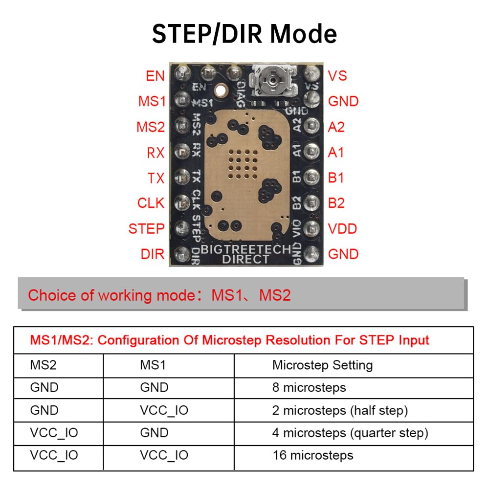 Diagram of TMC2209 V1.3 pins for STEP/DIR mode and a table showing microstep settings based on MS1 and MS2 pin configurations (GND or VCC_IO).