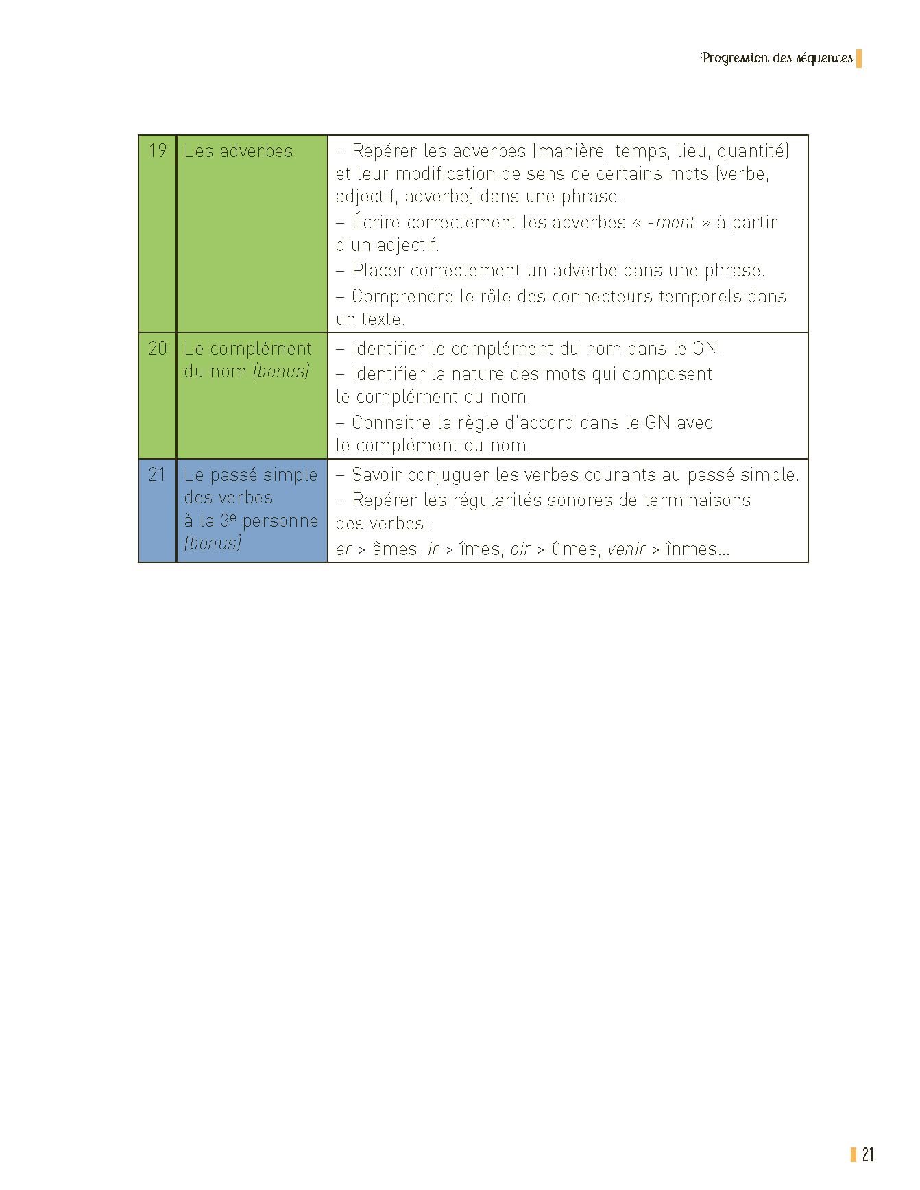 Réussir en grammaire CM1 (+ ressources numériques) - Nouvelle édition conforme aux programmes 2025