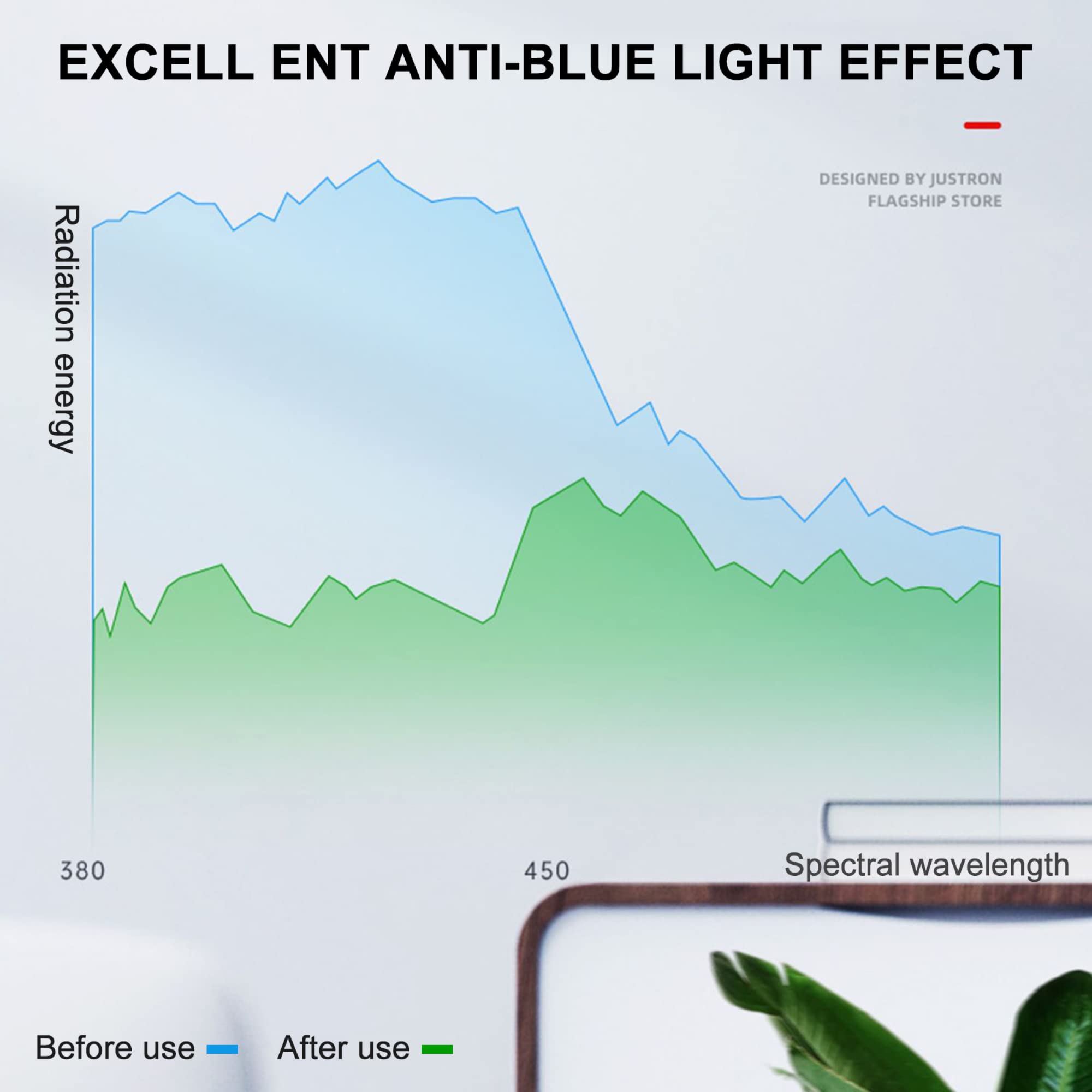 Film De Protection D'écran TV Anti-Lumière Bleue De 32 à 75 Pouces, Réduit Les Reflets/Anti-UV/Anti-Rayures, Surface Mate Anti-Poussière Digitales, Soulage La Fatigue Oculaire / 55in1211x682mm