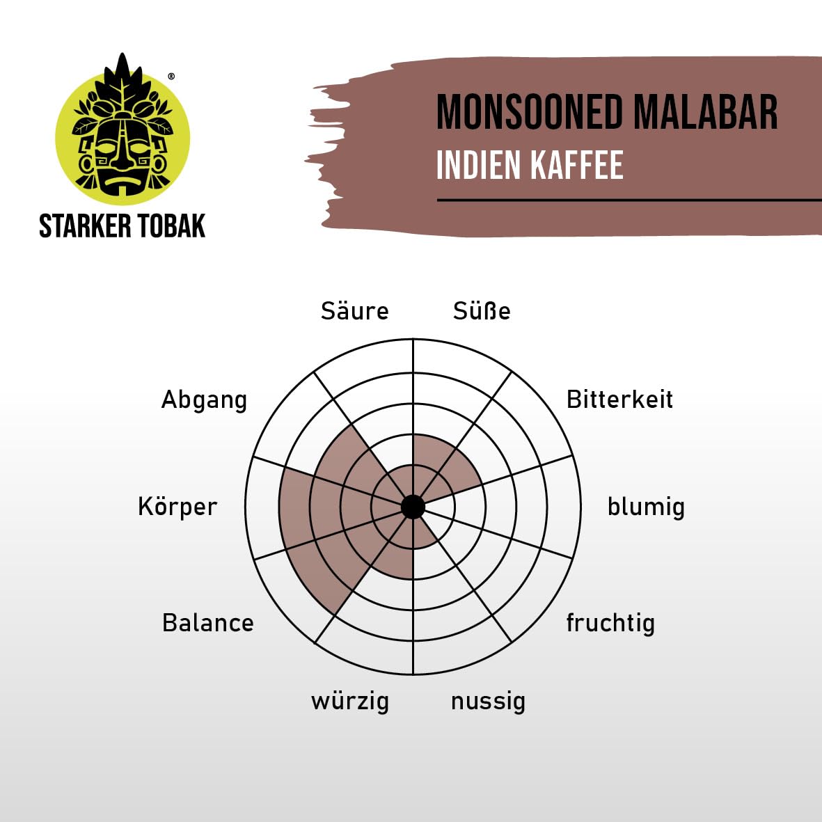 5 kg Monsooned Malabar Kaffee, Bohne, handgeröstet, Indien, 100% Arabica, Kaffeemaschine, Vollautomat, besonders säurearm, 5 kg Großgebinde für Gastronomie, Bürokaffee