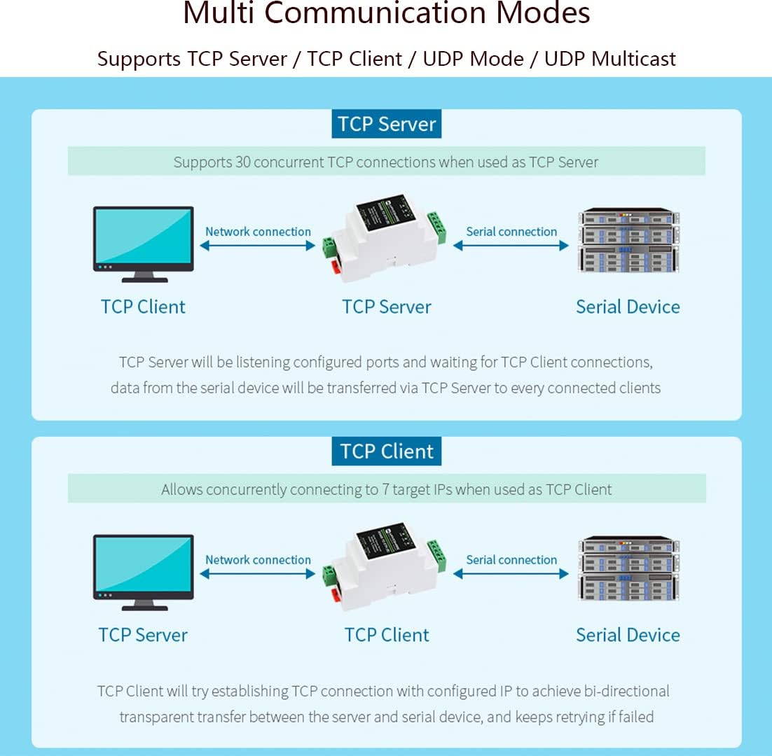 RS232 to RJ45 Ethernet Converter Adapter with POE Function,Rail-Mount RS232 Serial Server, Bi-Birectional Transparent Data Transmission Between RS232 and Ethernet, Support Modbus MQTT TCP/IP