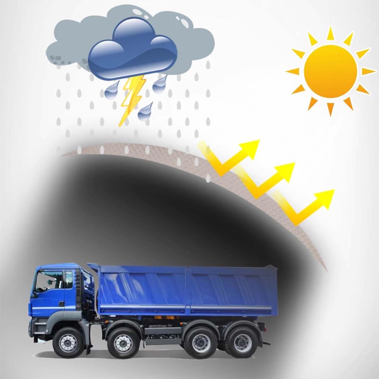 Teloni, Telo Impermeabile Resistente 16,4x23 Piedi con Occhielli - Spesso, Antivento e Antipioggia, Ideale per Auto, Tetto, Barca, Campeggio, tettoia, catasta di Legna - Telo Resistente a st