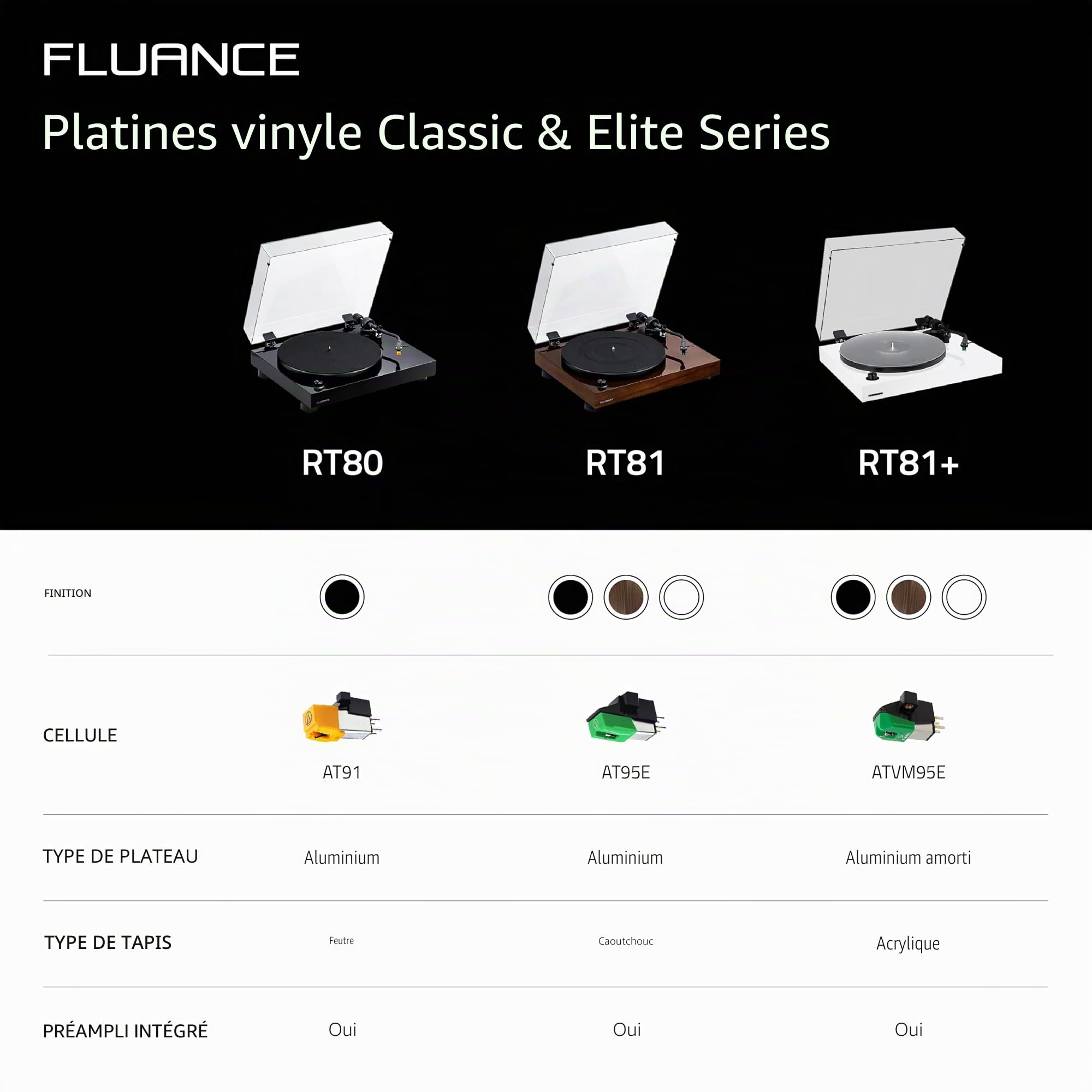 Fluance RT80 Classique Platine Vinyle Haute Fidélité avec Cellule Audio-Technica AT91, Entraînement par Courroie, Préampli Intégré, Contrepoids Réglable, Socle en Bois Massif – Noir Piano
