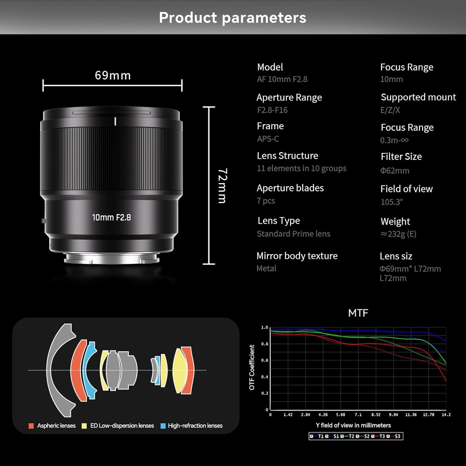 7artisans AF 10mm F2.8 for Z Monture Objetivo para cámara con autofoco, 105,3°, 232 g, APS-C AF/MF Gran Angular Fijo para Nikon Z Monture Z5 Z5II Z50 Z50II Z6 Z6II Z7 Z7II ZFC Z30 Z9 Z8 ZF