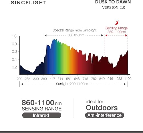 Miniatura 3 de Bombilla LED del atardecer al amanecer con sensor de luz diurna dual  Encendido y apagado automático depende del nivel de luz diurna  9 vatios  6000